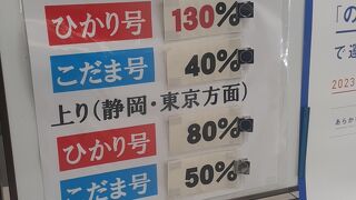 2023年12月29日のひかり号・こだま号の自由席の様子