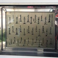 《吉良邸跡（本所松坂町公園）》大石内蔵助以下36名の署名