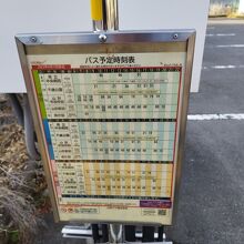 道の駅蔵王から山形市内方面へ行くバスの本数。意外と多い。