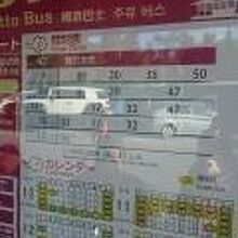 ぐるっとバス (奈良交通)