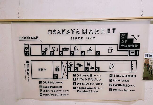 大阪屋マーケット