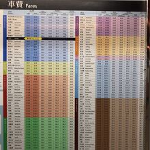 天后駅から主要駅への運賃表