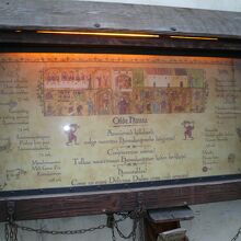 レストラン　オルデ　ハンザの看板