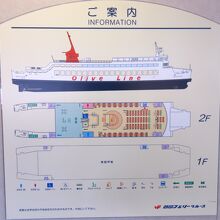 第二しょうどしま丸