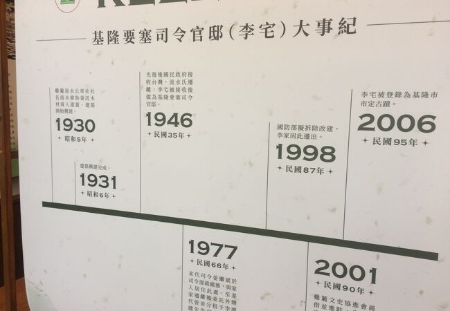 基隆要塞司令官邸