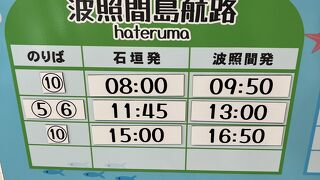 駐車場いっぱい