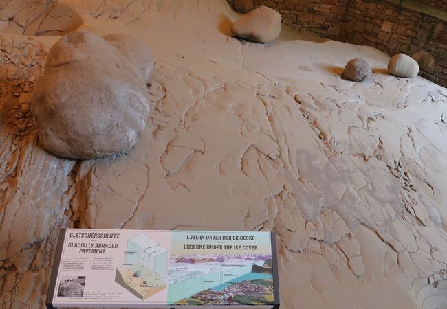 2万年前のルツェルンへ