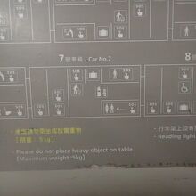 車内のあれこれの配置図もあった