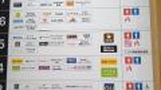 草加マルイ&アウトレット