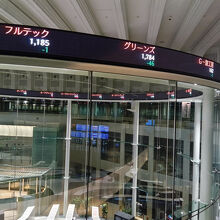 東京証券取引所