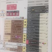美術館とレストラン、ちょっとデパートへ