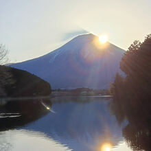 田貫湖