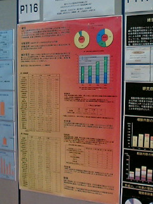 今回はドタバタ劇で、直前まで学会に参加できるかわかりませんでした。<br />お陰で宿は当日予約だし、二泊したかったのに、夜遅くにホテルに着いて、次の日の夜には大阪を出ました。。。<br />今までにない忙しい学会旅行でしたが、なんとか少ないながらに写真を撮りましたよ・・・<br /><br />今まで学会学会と言って学会らしい写真が一枚も無かったので（！）、今回は学会と言えばポスター！というモノを表紙にしました。このポスターここ数年間の集大成を発表したもので、題して「テポドン」だそうです。。。確かに、爆発してますね〜。