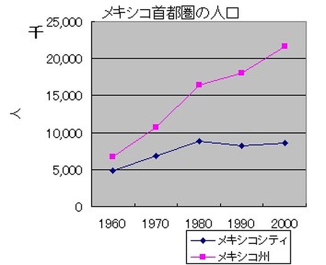 人口 アメリカ の