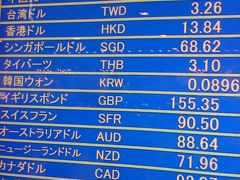 ★成田空港での両替・銀行レート