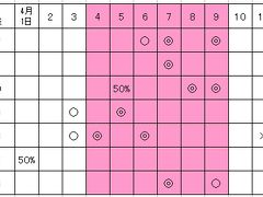 鎮海軍港祭り(桜)の見学日程分析＆ロケ地散策　案