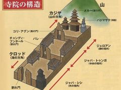 2大世界遺産！ジャワ島・バリ島をめぐる6日間⑦　バリ島の信仰と寺院の構造