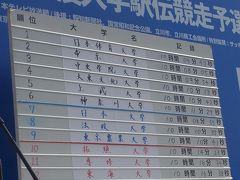 箱根駅伝予選会2012