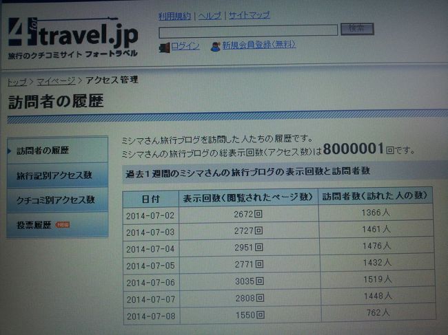 ８００万アクセスありがとうございます。<br /><br />１００万アクセスを頂いたのが２００８年４月２８日。<br />http://4travel.jp/traveler/misimadaisuki/album/10235994/<br /><br />そして７００万アクセスが２０１３年６月２日。<br />http://4travel.jp/travelogue/10780642<br /><br />それから約一年一ヶ月で８００万アクセスを頂きました。<br /><br />子供たちが大きくなって、旅のペースはますます落ちていますが、これからも旅を続けて行きます。<br /><br />皆さんご訪問ありがとうございます。<br /><br />これからもよろしくお願い致します。<br /><br /><br />