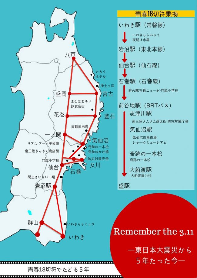 東日本大震災から今年で５年。<br />実際に自分の目で東北の現状を見ようと思い、青春１８切符を使って行ってみました<br />行ってみなければわからないこと、知れないことがあるということを改めてかんじました<br />みなさんもぜひ行ってみてください<br /><br />＜いわき駅周辺＞<br />- いわきららみゅう：観光物産センター。東日本大震災展をしている<br />- 夜明け市場:東北を応援する店があつまった市場<br />＜石巻駅周辺＞<br />- 絆の駅石巻ニューゼ：３１１の新聞や写真を展示している<br />- 門脇小学校：津波によって被害を受けた小学校<br />＜BRT バス＞<br />志津川駅<br />-南三陸さんさん商店街：復興商店街<br />-防災対策庁舎：この建物で最後まで避難を呼びかけた人が人がいた震災遺構<br />気仙沼駅<br />-気仙沼市魚市場：震災からわずか３ヶ月で再開した市場<br />-シャークミュージアム:震災の展示の他にショッピングや食べ物の施設もある<br />奇跡の一本松駅<br />-奇跡の一本松：津波の被害で唯一残った松<br />-希望のかけ橋；土地のかさあげに必要な物を運ぶコンベルトコンベイヤー<br />大船渡駅<br />-大船渡屋台村：復興商店街の一つ