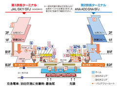 羽田空港の羽田空港第1ビルと羽田空港第2ビルは京急だと気にしなくてよい 羽田 東京 の旅行記 ブログ By もふもふpさん フォートラベル