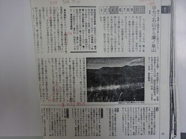 1987年(昭和62年)12月東京の奥多摩(七ツ石山(1757m) 鷹ノ巣山(1736m) 六ツ石山(1478m)の石尾根縦走登山)