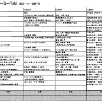 チョーミーTabi in台北！！（1日目）