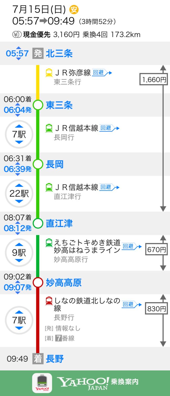 前日、急に何処かに行きたいって衝動に駆られ、決めたことりっぷ。<br /><br />新潟県は南北に広く鉄道網もそれなりに充実していることからどこへ出かけるにも都合よく目的に応じた旅が出来ます。<br /><br />観光列車も土日を中心に走っていて、新幹線なら「現美新幹線」、酒田方面なら「きらきらうえつ」、会津方面なら「ばんえつ物語」、上越妙高～十日町、新潟、越後湯沢なら「越乃☆Shu、Kura」、超観光列車「雪月花」、鉄道好きにはたまらないと思います。<br /><br />新潟県全線(含北越急行、えちごトキめき鉄道)、2日間乗り放題で2,680円位だったかな、タブン(￣▽￣)<br /><br />乗りごたえ十分なキップでかつ追加料金を払えばそれ以遠までも行けます。<br /><br />という事で、行こうと決めたのが、「善光寺」。初めてじゃないですけど、このパターンで行くの、好きなんですよ。<br /><br />乗り鉄らしい旅と思って見ていただければ幸いです。<br /><br /><br />