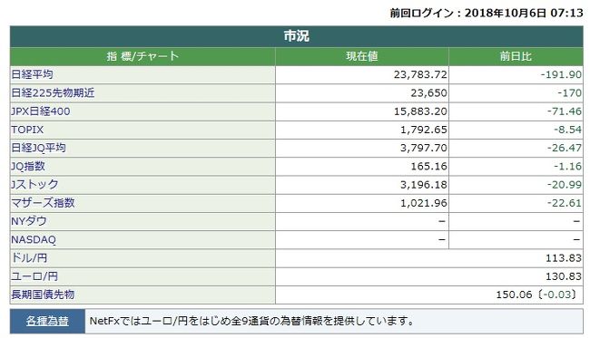 「こうぞくぞうしょくりょ」って・・・<br />新人アナウンサーが、「高速増殖炉」を噛んだのか？<br />と思うでしょうが、いえいえ、「こうぞくぞうしょくりょ」で合ってます。<br />「高速増殖旅」です。<br /><br />今年からボチボチ始めた企画で、旅行をしながら株取引（先物でもＦｘでも仮想通貨の取引でもＯＫ）をします。<br />それで、旅行で使った以上にお金を増やして帰って来よう！<br />つまり、旅行をしながら使った以上にお金を増やすので、「高速増殖旅（こうぞくぞうしょくりょ）」笑。<br />ホントは、「高速増殖炉」の「高速」は「高速中性子」を使うから「高速」なのであって、「高速増殖旅」の「高速」は何も意味が無いんですけどね。