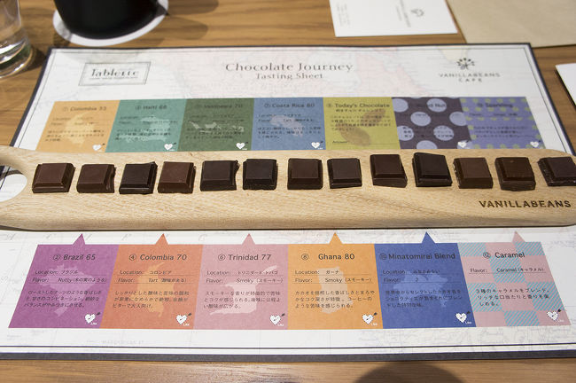 鎌倉日帰り&パンとチョコレート満喫の旅です