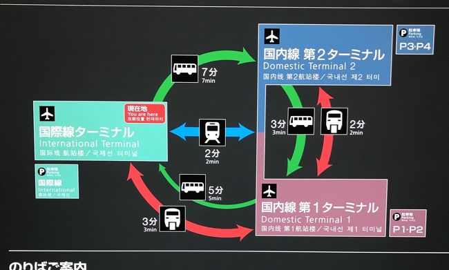 これはモノレールを利用した場合の浜松町から羽田空港第２ターミナルへの行き方と、国内線から国際線ターミナルへの移動方法につきまとめたものです。