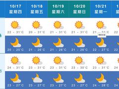 2019秋　三人で台湾南部巡り１　台南編（日治時代の古蹟　台南水道博物館へ）