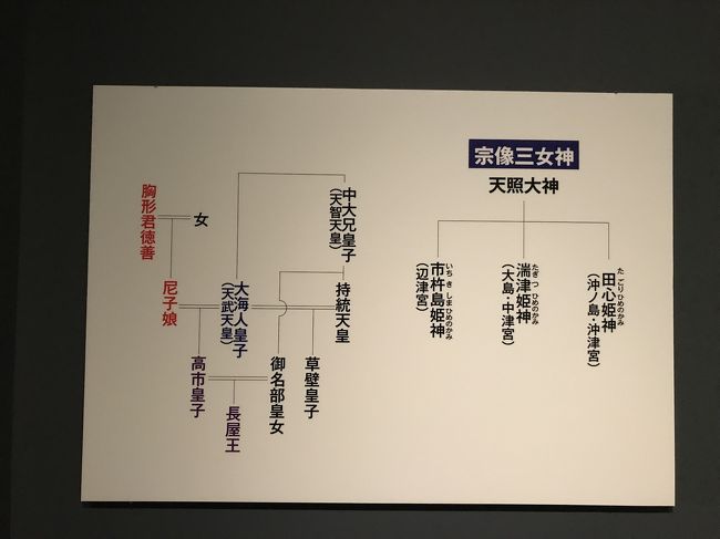 「神宿る島」宗像・沖ノ島と関連遺産群 <br />2017年7月世界文化遺産に登録された。<br />登録資産は、沖ノ島の3つの岩礁を含めた8資産。 3つの岩礁は沖ノ島へ渡島する際の鳥居の役割を果たしている。<br /><br />