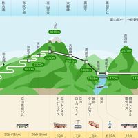 有休1日取って立山黒部アルペンルートへ