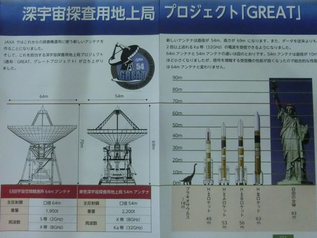 「筑波宇宙センター」は「１９７２年（昭和４７年）」に開設した「宇宙開発事業団（NASDA）」を引き継ぎ「茨城県つくば市の筑波研究学園都市内」にある「宇宙航空研究開発機構（JAXA）」が所有する「宇宙開発計画関連の独立行政法人施設」です。<br /><br />「筑波宇宙センター内」では「宇宙飛行士の育成」「宇宙開発の研究および試験」「これまでに種子島宇宙センターで打ち上げた人工衛星の追跡や管理」が行われています。<br /><br />