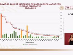 【カンクン発】遂に外出禁止令。在留邦人感染3名。増加率メキシコ内1位。By WSCカンクン店長吉田