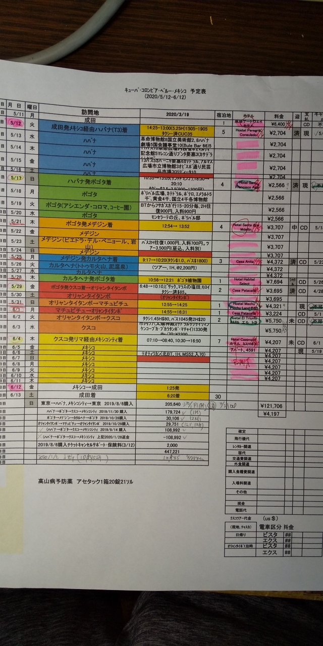 足掛け34日間の幻の中南米旅行計画でした。その中止処理の中間報告です。南米諸国は感染症への対応が早く、早い時期から入国禁止としました。コロナの蔓延は早いうちに治まりそうになく、今後2，3年は行けないかと思います。行けたら、この旅行計画書を上書きしたいと思います。<br />主な行程は、5/11成田､12ﾒｷｼｺｼﾃｨ経由ﾊﾊﾞﾅ､17ﾎﾟｺﾞﾀ、ﾒﾃﾞｼﾞﾝ､ｶﾙﾀﾍﾅ､29ｸｽｺ経由ｵﾘｬﾝﾀｲﾀﾝﾎﾞ、30ﾏﾁｭﾋﾟﾁｭ、6/1ｵﾘｬﾝﾀｲﾀﾝﾎﾞ､2ｸｽｺ､4ﾘﾏ経由ﾒｷｼｺｼﾃｨ､12ﾒｷｼｺｼﾃｨ発､13　成田着、31泊でした。<br />