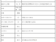 プールで泳ごう⑨　札幌サンシャインスポーツクラブ