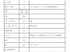 プールで泳ごう⑩　小野市総合体育館アルゴ　水温が低ければ