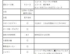 プールで泳ごう14　月島スポーツプラザ