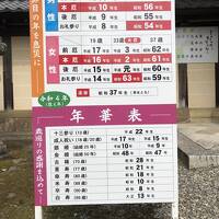 多賀神社と　伊藤忠兵衛記念館