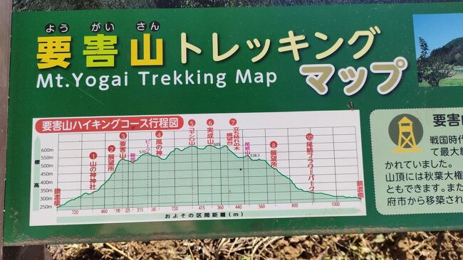 自宅から日帰りで行ける山はほどんど登ったのでYAMAPで探して見つけた山「要害山」に登ってきました。<br />低山ながら富士山が見える山、はたして富士山は見えたでしょうか？<br />尾続山・実成山・コヤシロ山・風の神・要害山の低山５座を緩やかなアップダウンを繰り返して登ります。<br />要害山山頂は、広くベンチもあって、日差しが暖かくて、気持ちよかったですが、この日は誰一人会いませんでした。バス便が悪いからかしら？<br /><br />