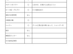 プールで泳ごう34　岡谷市民プール　鼻水がいっぱい浮いている