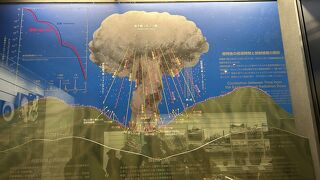 追悼～泣き崩れた長崎原爆資料館～頼むから戦争なんて止めようよ！！