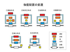 2025年『セトレならまち』宿泊記(ブログ)，四天王寺・法隆寺・薬師寺に伽藍配置の変遷を辿る旅　