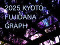 2025 世界遺産　天龍寺　藤棚（曹源池庭園　百花苑）/ 烏丸周辺PHOTO /混雑回避　自転車観光