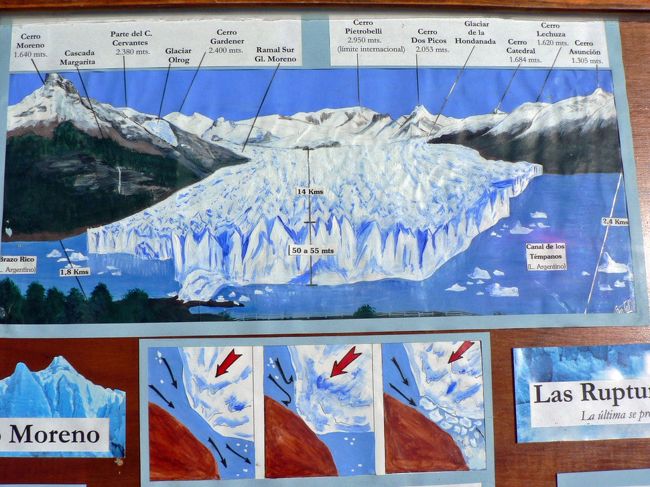 ペリト・モレノ氷河の説明板。<br />