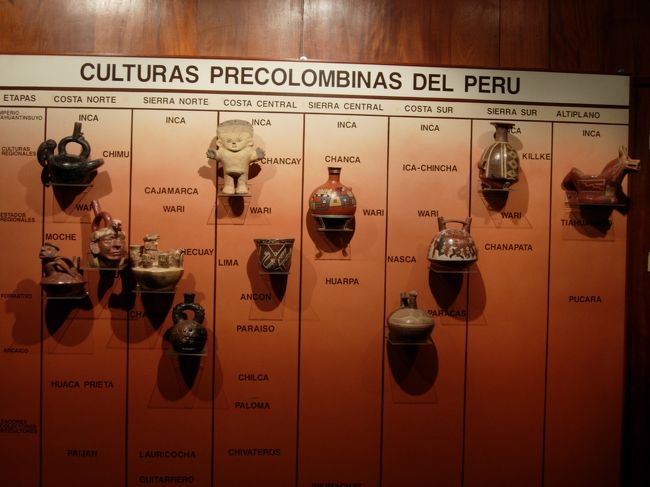 中央準備銀行博物館は入場料が無料の割に素敵なコレクション！天野博物館の後に行ったから説明なしでも何となく分かる？？？とりあえず穴場でお勧めかもしれません。