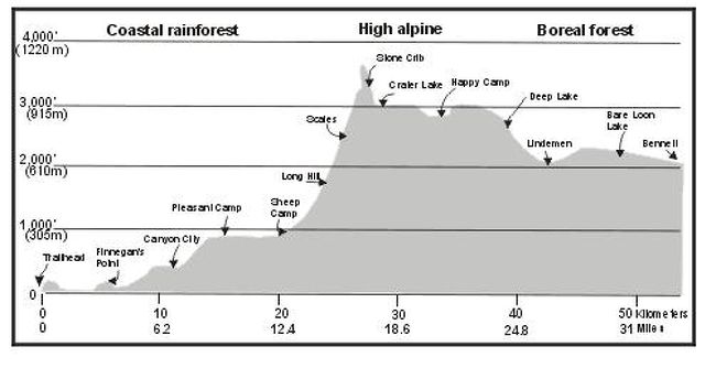 チルクットトレイルの地図です。