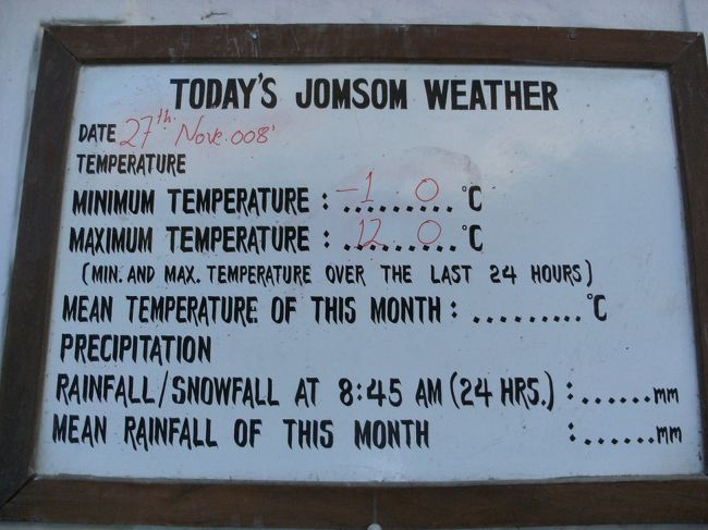 <br />　　昨夜の寒さには参った、<br /><br />　　ポカラやカトマンズと違って高地にあるジョムソンはかなり冷え込む。<br /><br />　宿の前にインフォーメーション・センターがあり、毎朝、 TODAY'S JOMSOM WEATHER が掲示される。<br /><br />　この日（27 Nov. 08）の気温は、最低がー１．０℃　最高が１２℃と書いてあった。<br /><br />　朝晩はめっきり冷え込むが日中は温かいことがわかる。<br /><br />　